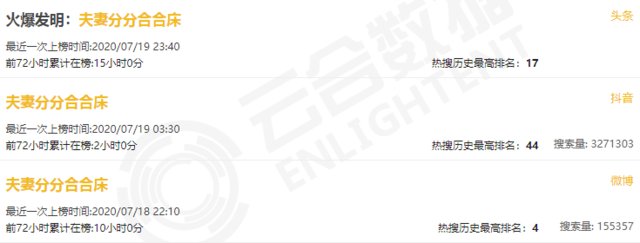 收获|他就这样收获了几百万粉丝？
