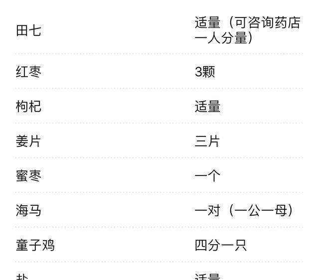 增高|分享一道家里小孩必喝的增高汤—海马田七汤