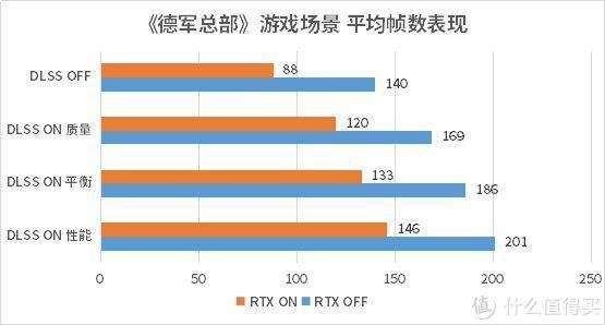 显卡|8K分辨率等我来战，影驰 RTX 3090 GAMER 首发评测