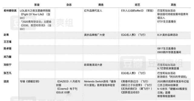  业绩|同出道女团近况对比，THE9综艺晚会双开花，硬糖做直播冲业绩？