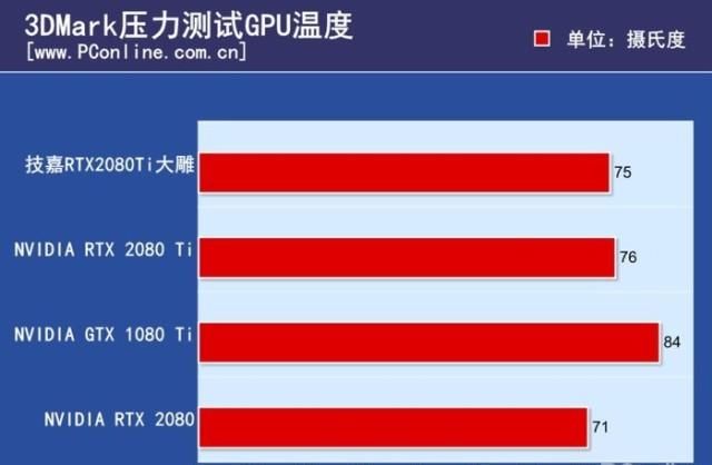  农企|不怪农企不努力 只恨老黄有高达 回顾N卡的近代发展史