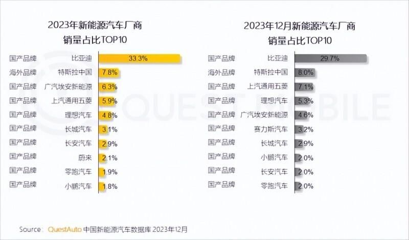 QuestMobile2023中国移动互联网年度报告：二线以上城市用户占比增10.5%