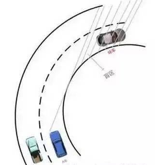 刹车灯亮|【1058-谈车论驾】安全驾车技巧,预见性刹车!