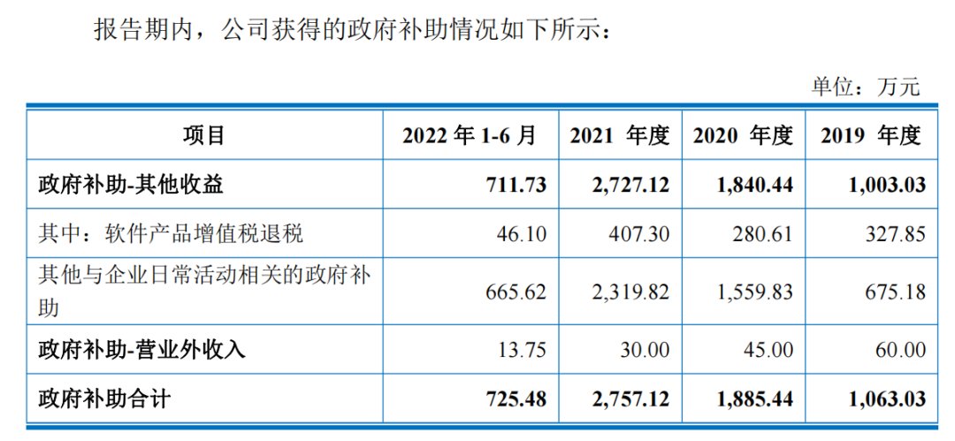 司南导航应收账款占营收五成，业绩增长持续性及利润含金量存疑