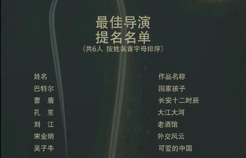 演员|金鹰奖首次举办提名发布会，新生代演员太少，易烊千玺实至名归