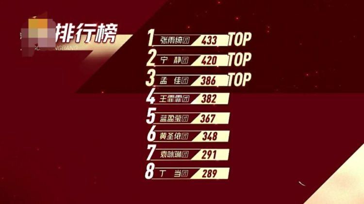  姐姐|《浪姐》二次公演细节耐人寻味：黄圣依抢不上话，阿朵会被淘汰？