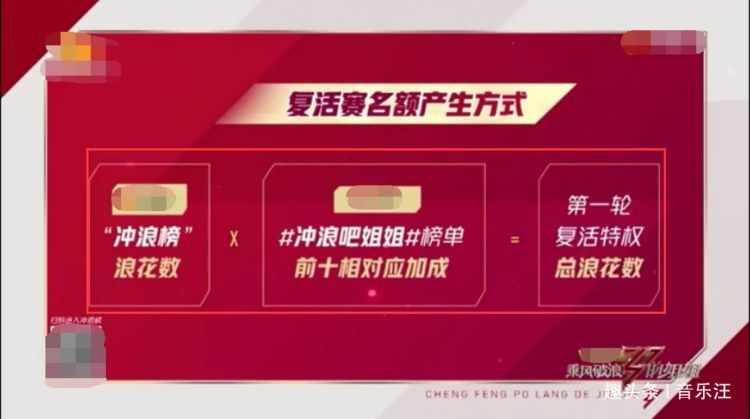  正式|《浪姐》冲浪榜投票截止，“复活赛”名单正式揭晓