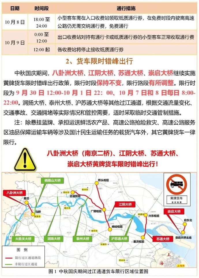 出行|中秋国庆出行!江苏公路出行服务指南请收好!