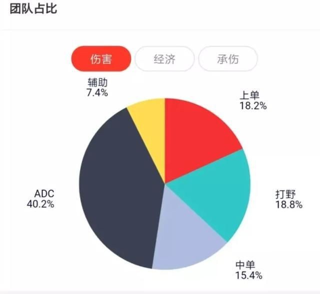  挤血|TES势如破竹，阿水“吃草挤血”型数据曝光，Doinb：他影响了LCK