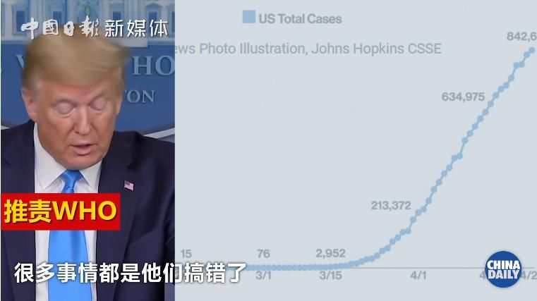 迪雅里克|美国真会退出世卫?一看落实日期...... 外媒:有变数!