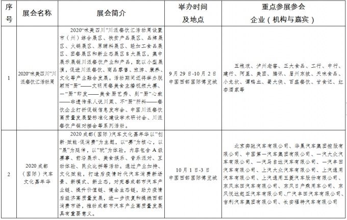 城市论坛|10月 成都将举办公园城市论坛等28项重点会展活动