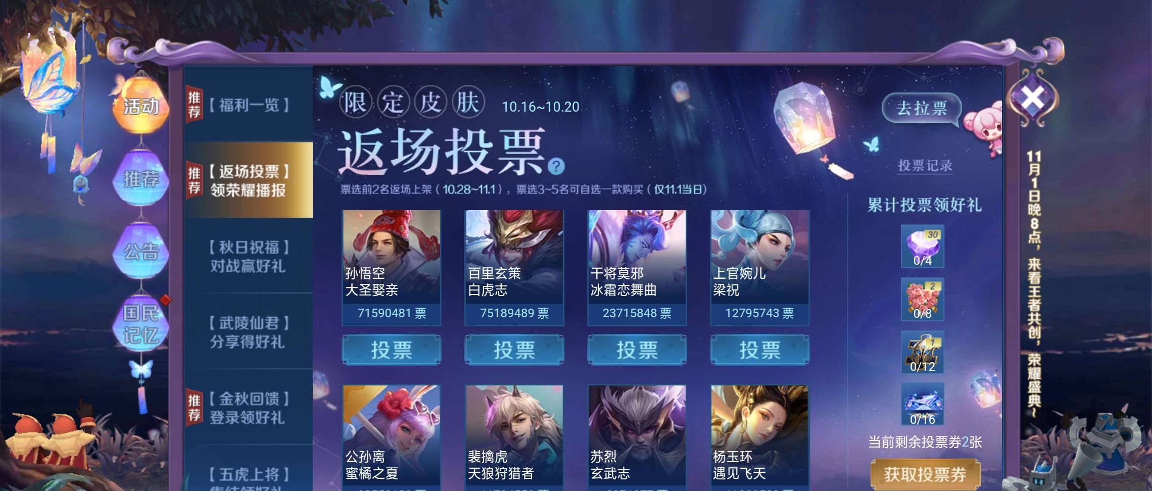 后悔|投票20号结束，获胜皮肤已确定，投大圣娶亲的玩家要后悔了