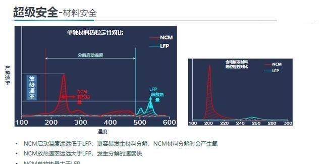 技术|比亚迪为什么成为不了特斯拉？