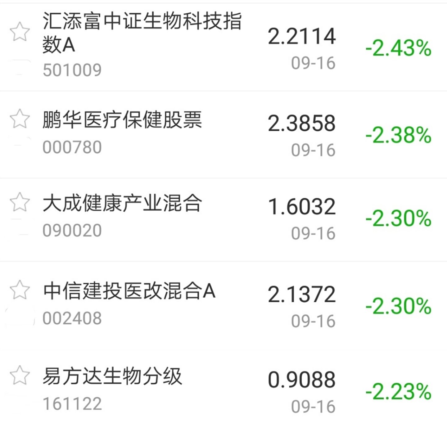 主题|【今日盘点】A股三大指数缩量收跌,医药主题基金跌幅居前;反弹戛然而止,该如何应对?