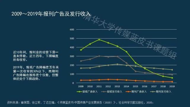  蓝皮书|传媒蓝皮书：传媒各领域呈现“视频化”和“直播化”趋势