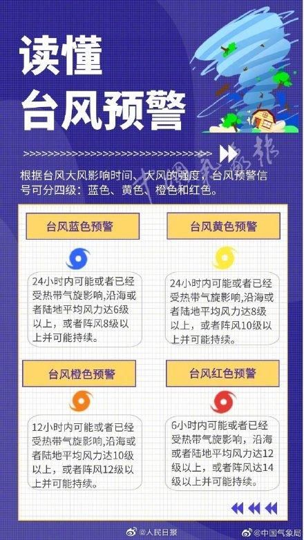 福建省|第4号台风黑格比即将登陆！收好这份台风天避险指南