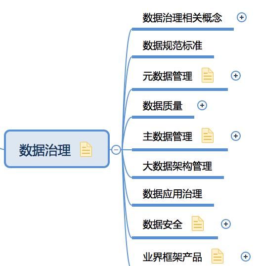  知识|建议收藏！一张图建立全面的大数据知识体系