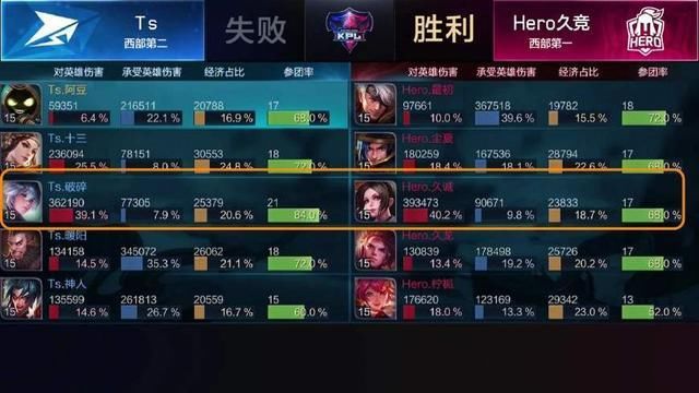  增强|王者荣耀：法师装备增强一个月了，为什么法师时代还没有来？