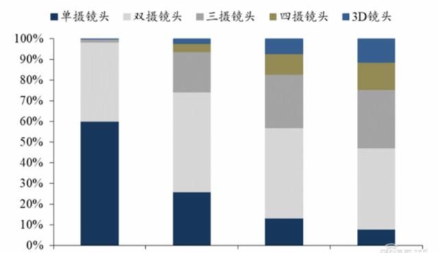  手机|揭秘快车道上的光学摄像头行业，手机成为最大助力 | 智东西内参