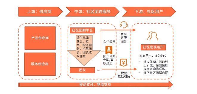 干货分享：社区生鲜团购竞品分析报告