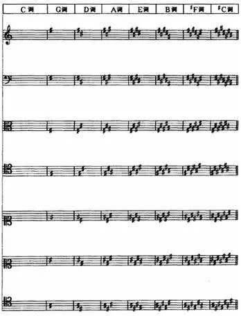  五线谱|最全五线谱上的符号，不用再翻乐理书了！