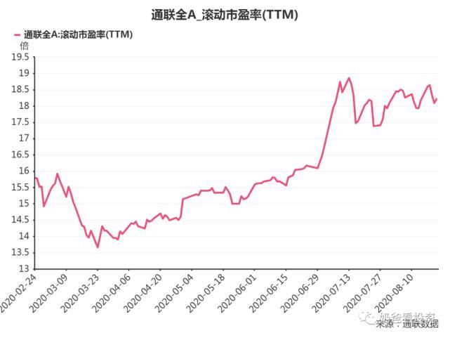 电器的股价|未来营收6000亿VS增长失速,格力电器还能上车么?