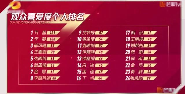  乘风破浪的姐姐|《浪姐》三公孟佳被淘汰，宁静道出真相，但她其实是因祸得福