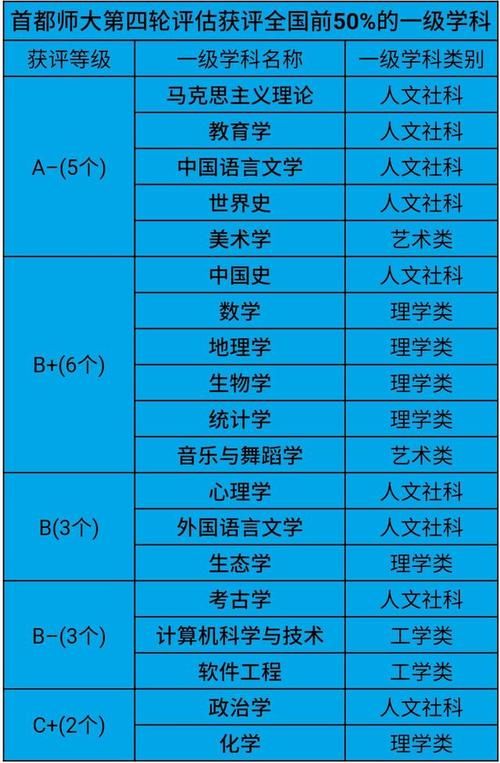  京师范|11所一流师范大学实力排名，首都师大和福建师大实力如何？