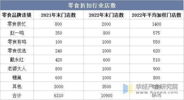 零食折扣行业发展前景如何？行业有望催生多家万店零食折扣店品牌