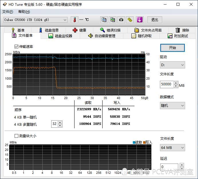  TB|E13主控初探：CUBEX CP2000 1TB评测