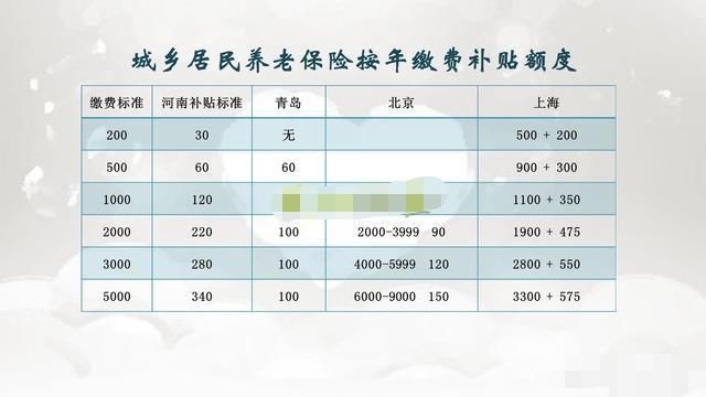 居民养老保险|农保和社保哪个更好？看完后明白了！