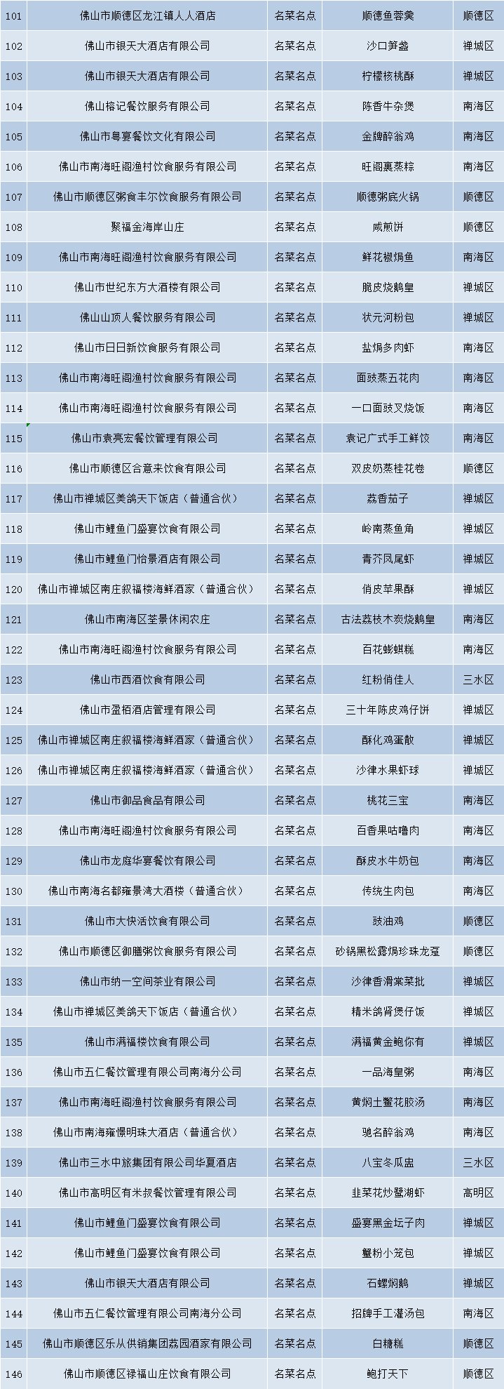 伦教糕|收藏！佛山版米其林觅食指南来了！吃货走起→