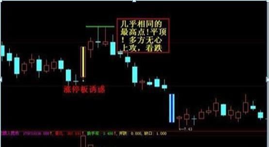  股市中|注意了！主力资金出逃，大跌将至，散户重点关注“钓鱼线”走势，这些股票已无力反弹