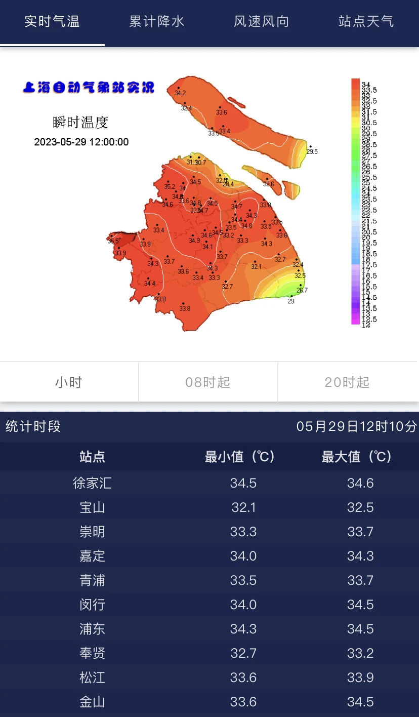 “小黄”上班！气温已达34.6度，上海发布今年首个高温黄色预警