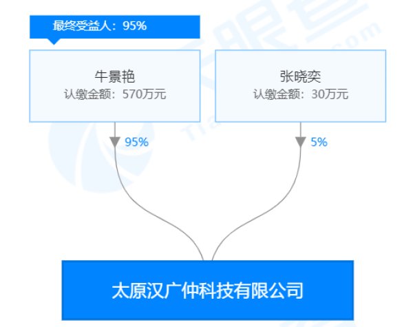 山西|原山西和顺县计妇中心主任收受好处费70余万获刑 太原汉广仲科技公司涉案金额达25万