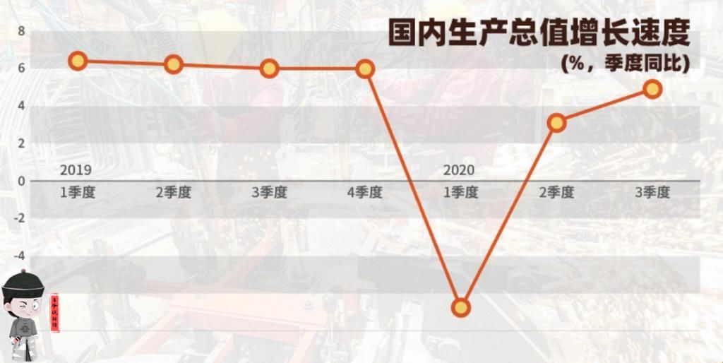 王爷说财经|2578.1万亿越南盾！前3季度，越南GDP增长2.12%！那中国呢？