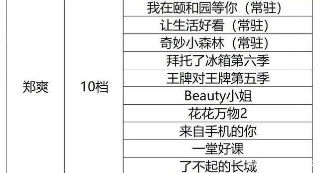  翻车|郑爽节目中作弊翻车？