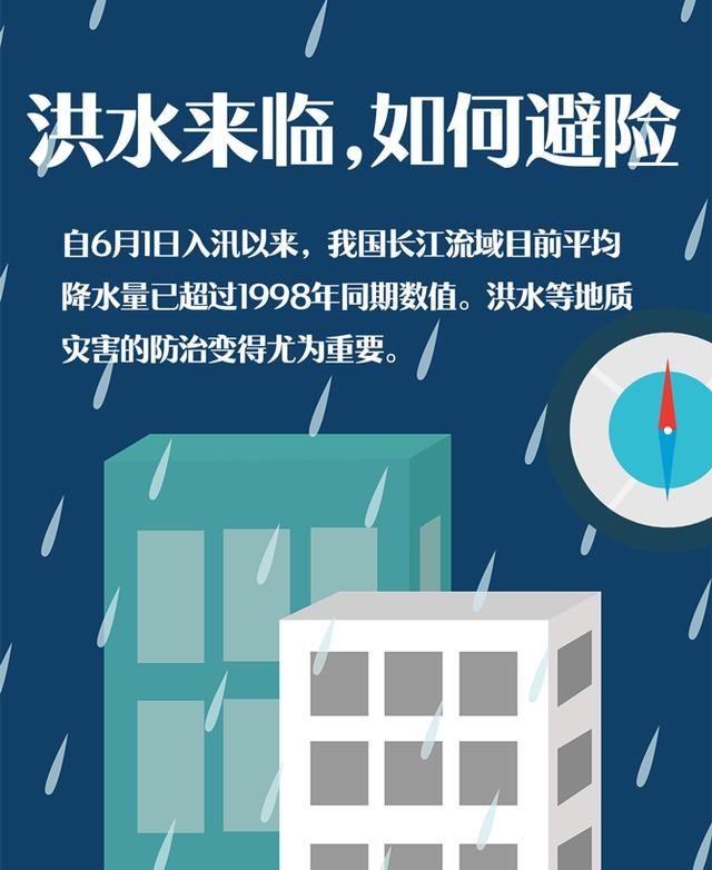 洪水来了怎么办？这份避险指南务必收好|实用 | 河流发生超