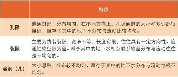 建员|一文读懂地下水 ｜ 建员讲堂