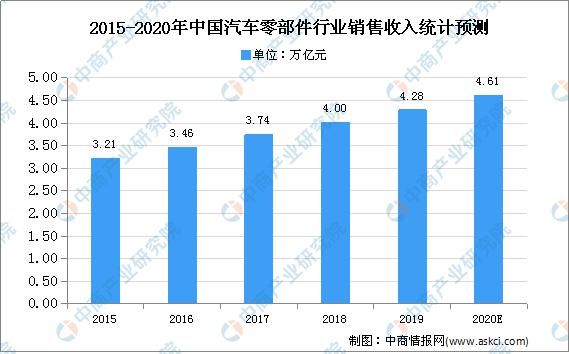 图谱|2020年中国汽车后市场产业链图谱及投资发展前景分析（附图表）