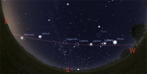  天文现象|九星连珠多少年一次？当九星连珠的时候真能穿越时空吗？