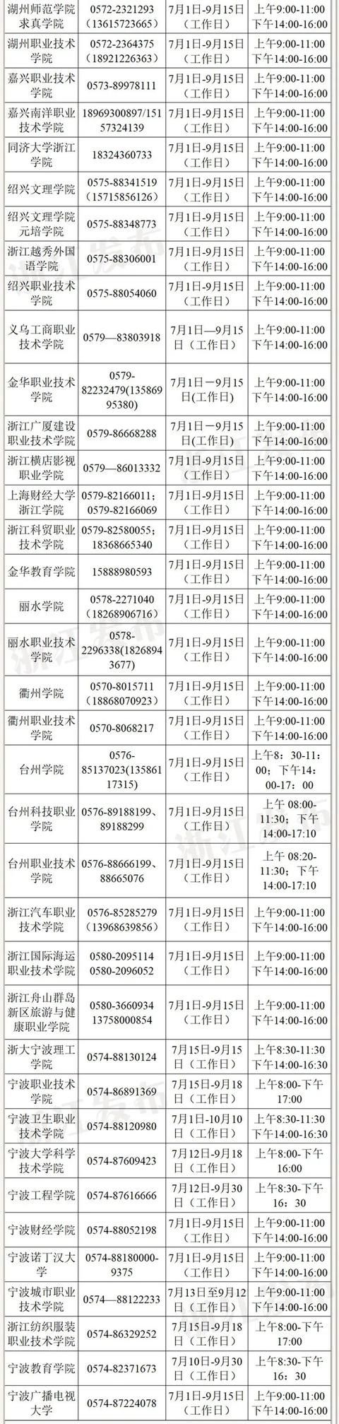  资助咨询电|高考考生与大学生看过来！这些电话你也许用得上！教育部公布重要时间安排！