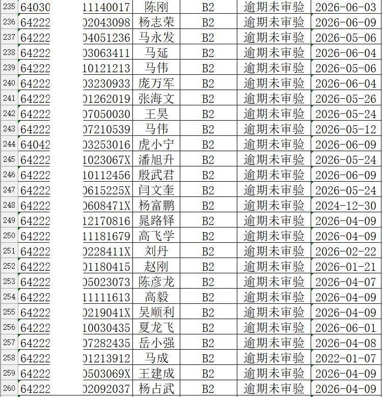 叔叔|【阳光?曝光】宁夏这些人！警察叔叔喊你来审验、换证！