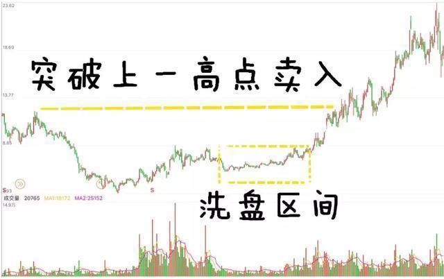  散户|致所有在A股亏损的散户：用自己亏得起的钱去交易，否则远离股市