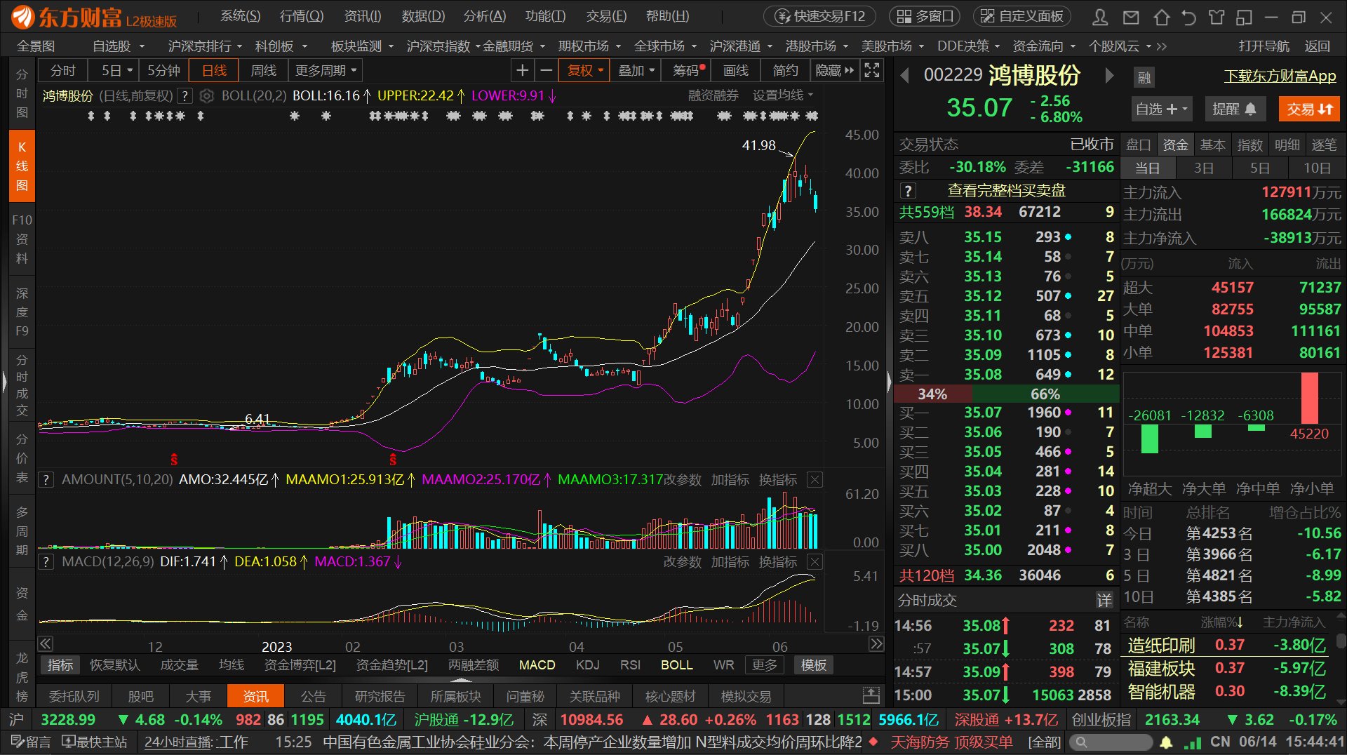 华创证券吓坏投资者 券商“乌龙”几时休？