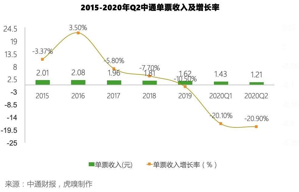 快递企业|这家包裹可绕地球105圈的快递公司IPO了