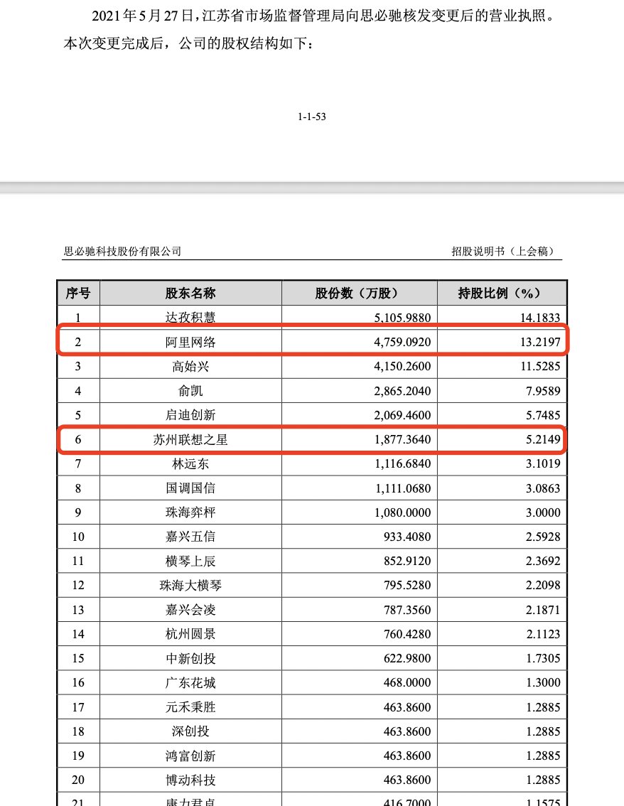 思必驰一季度营收增61%，阿里为第二大股东