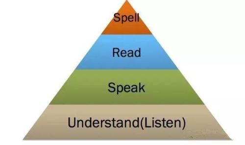  英语|过来人经验之谈：这么早接触英语学习对孩子来说有必要吗？