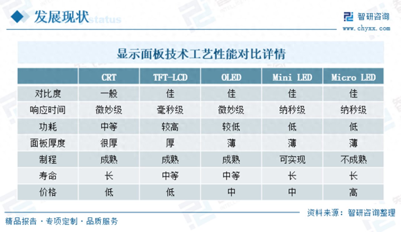 国产自研Mini LED技术跨越式突破，突破行业内卷瓶颈！