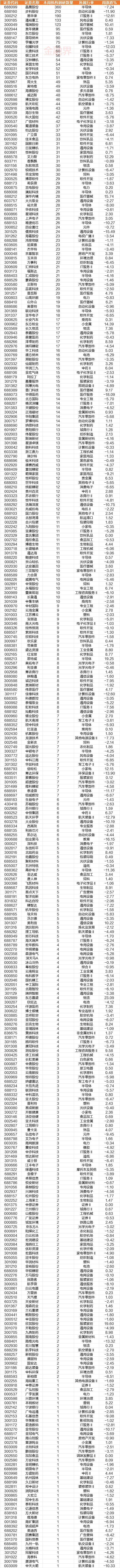 最新机构调研路线355家迎机构调研，5家公司获超百家机构扎堆